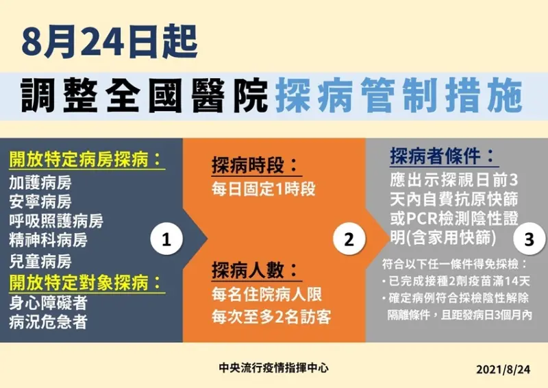 本日疫情 / WalkerLand窩客島整理提供 未經許可不可轉載