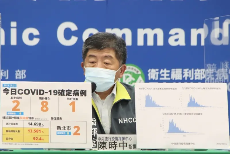 二級警戒延期 / WalkerLand窩客島整理提供 未經許可不可轉載