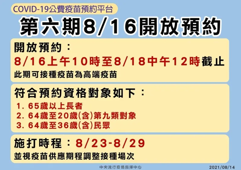 中央疫情指揮中心 / WalkerLand窩客島整理提供 未經許可，不得轉載