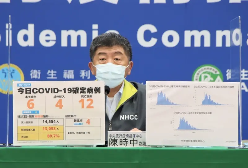 疫苗混打/ WalkerLand窩客島整理提供 未經許可不可轉載