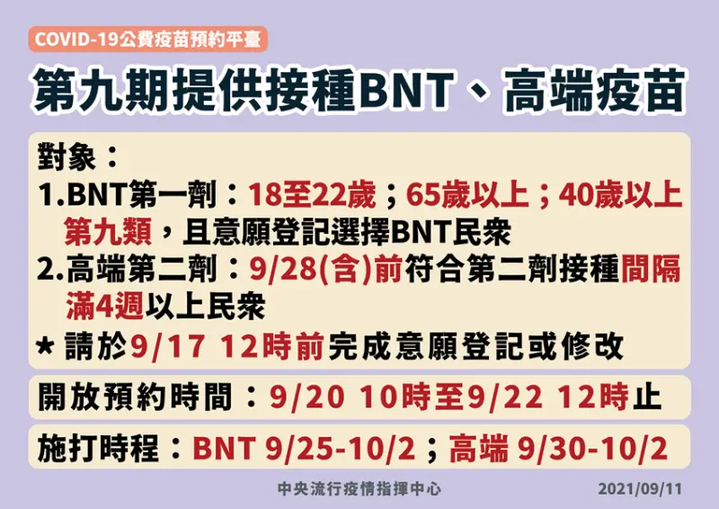 中央流行疫情指揮中心 / WalkerLand窩客島整理提供 未經許可，不得轉載