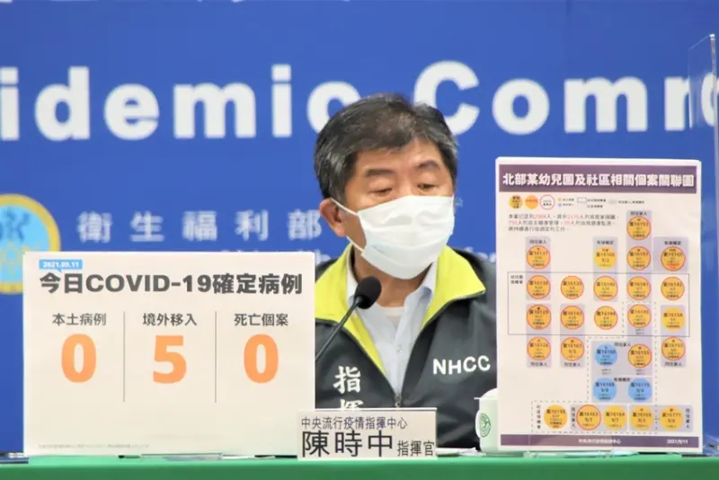 中央流行疫情指揮中心 / WalkerLand窩客島整理提供 未經許可，不得轉載