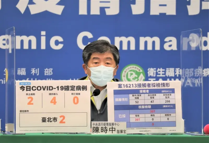 疫情、本土確診 / WalkerLand窩客島整理提供 未經許可不可轉載