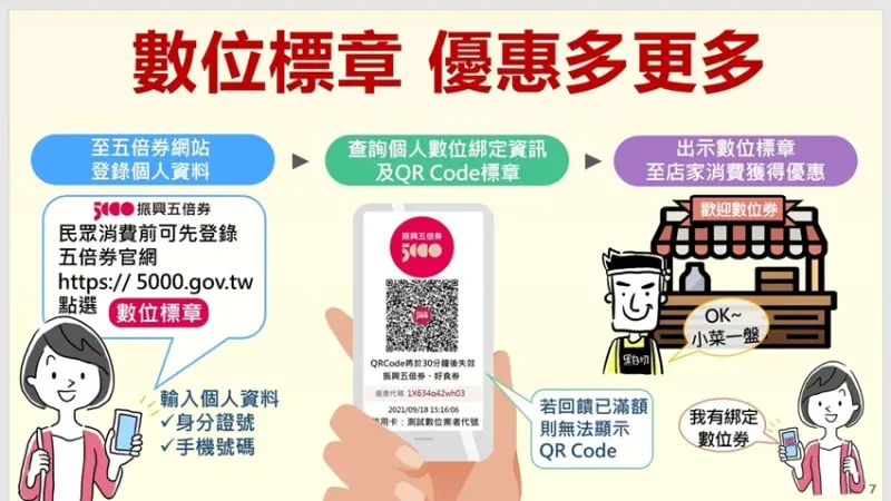數位標章說明 / WalkerLand窩客島整理提供 未經許可，不得轉載