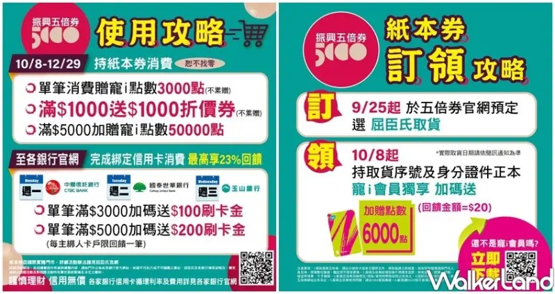 屈臣氏振興五倍券優惠 / WalkerLand窩客島整理提供 未經許可不可轉載