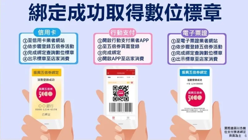 數位標章說明 / WalkerLand窩客島整理提供 未經許可，不得轉載