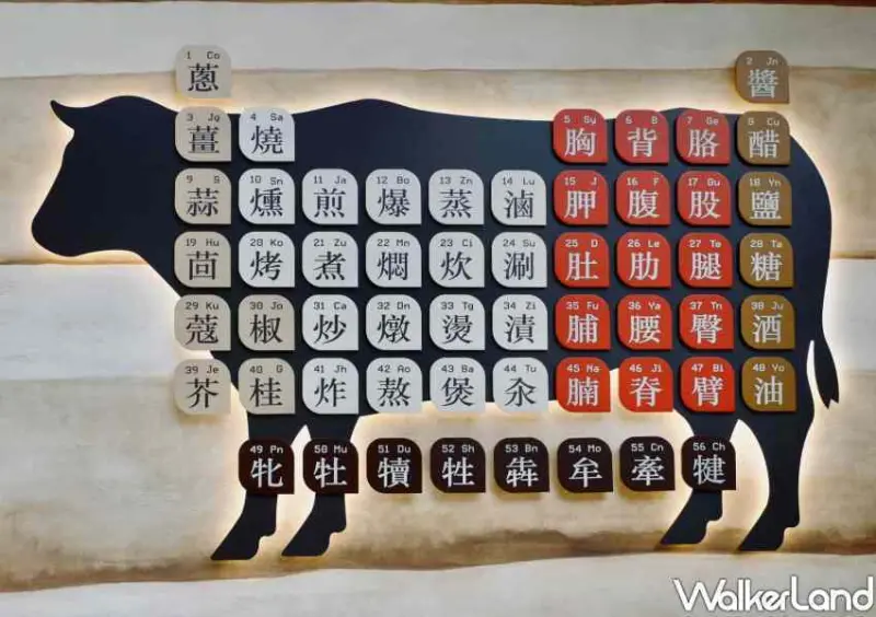 大直美食「和牛研究室」 / WalkerLand窩客島整理提供 未經許可不可轉載