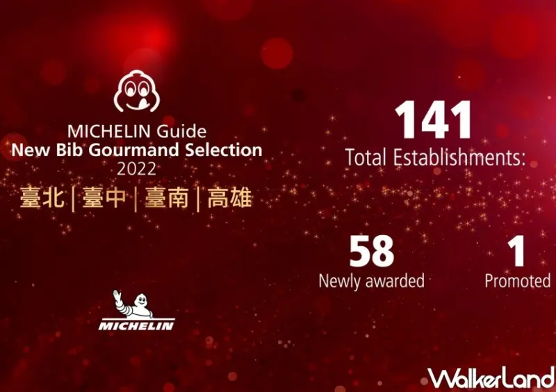 2022台北、台中、台南、高雄必比登推介 / WalkerLand窩客島整理提供 未經許可不可轉載