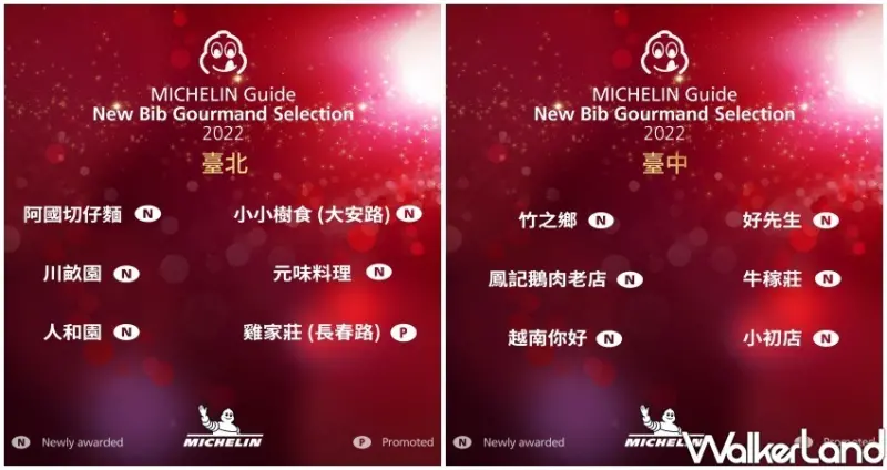 2022台北、台中、台南、高雄必比登推介 / WalkerLand窩客島整理提供 未經許可不可轉載