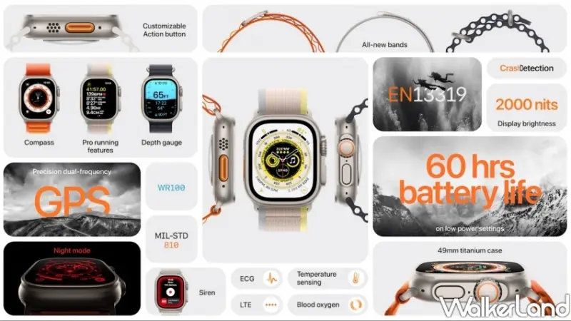 Apple Watch Ultra/ WalkerLand窩客島整理提供 未經許可不可轉載
