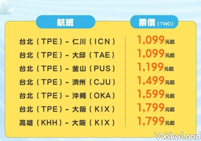 台灣虎航「2023夏季航班第二波促銷優惠」 / WalkerLand窩客島整理提供 未經許可不可轉載