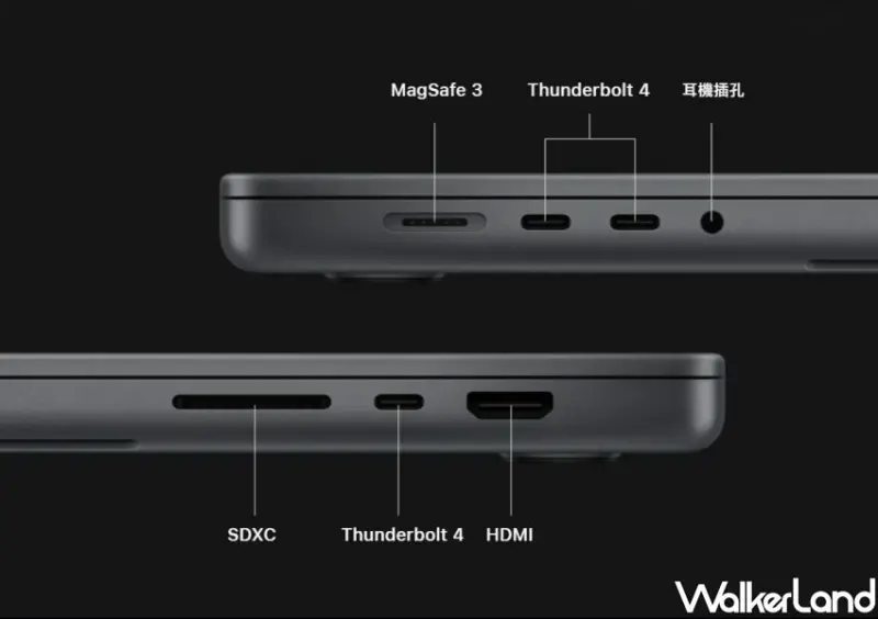Apple新升級「M2 Pro版MacBook Pro、Mac mini」 / WalkerLand窩客島整理提供 未經許可不可轉載