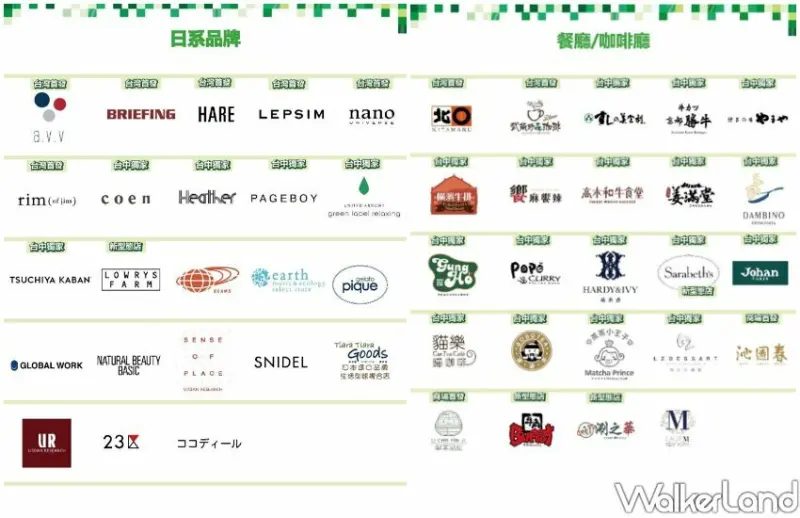 台中LaLaport/ WalkerLand窩客島整理提供 未經同意不可轉載