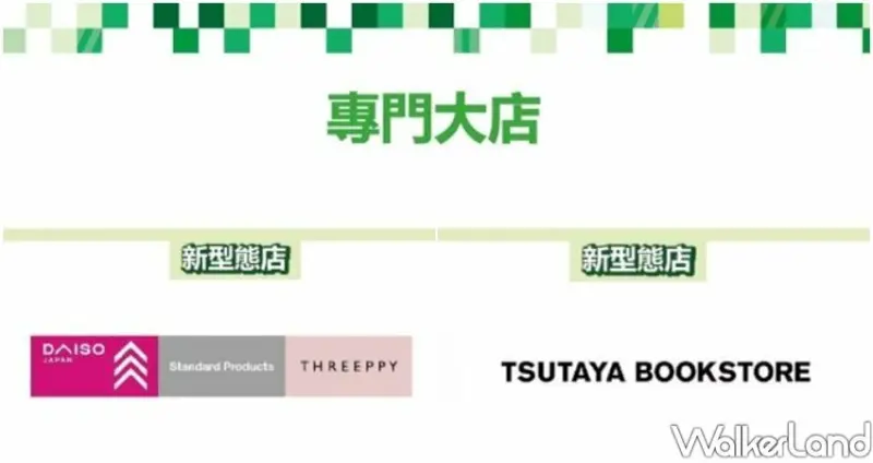 台中LaLaport/ WalkerLand窩客島整理提供 未經同意不可轉載