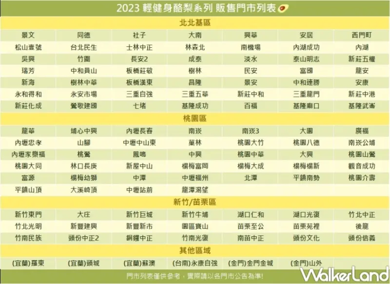 CoCo酪梨系列 / WalkerLand窩客島提供 未經許可，不得轉載