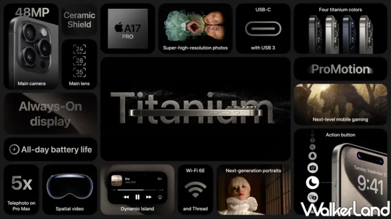 iPhone 15 Pro、iPhone 15 Pro Max/WalkerLand窩客島整理提供 未經許可不可轉載