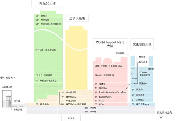 【日本‧東京】池袋太陽城動漫店-寶可夢中心、蠟筆小新電影周邊專賣店、航海王專賣店、三麗鷗、迪士尼等