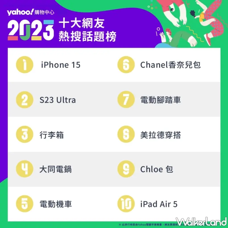 Yahoo奇摩 網友熱搜Top10話題榜