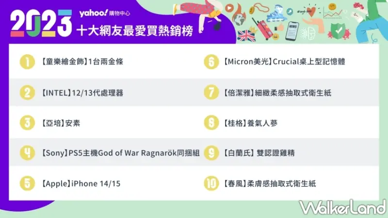Yahoo奇摩購物 網友最愛買Top10熱銷榜
