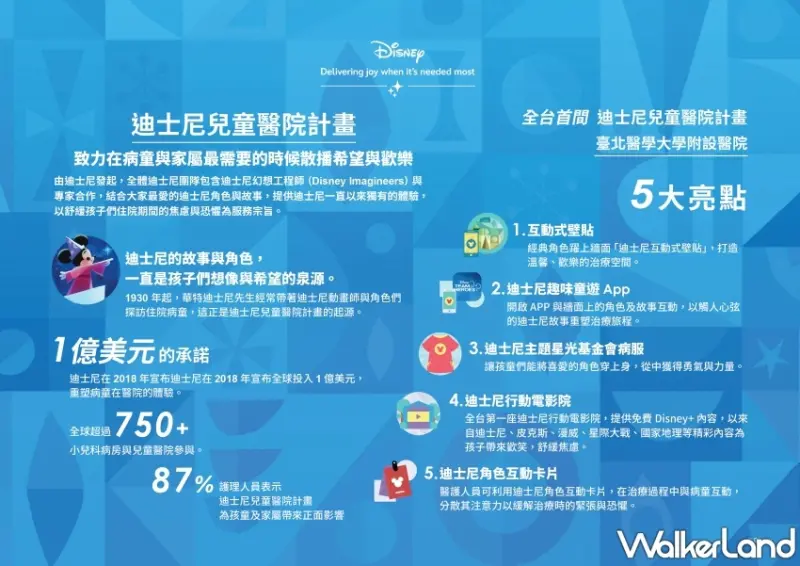 台灣第一間迪士尼兒童醫院計畫，五大暖心亮點助病童以勇氣與能量面對病魔