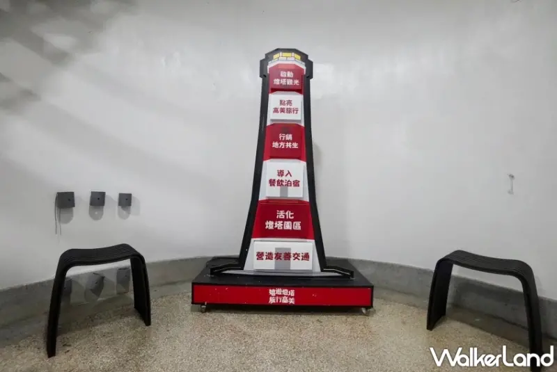 高美燈塔園區 限定住房專案