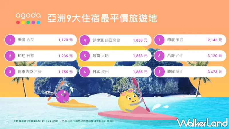 Agoda推薦亞洲9大住宿