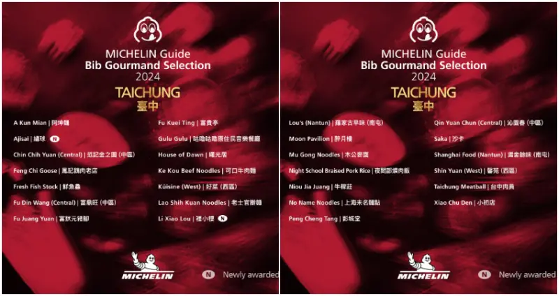 2024台灣必比登 台中完整名單  / WalkerLand窩客島整理提供 未經許可不可轉載。