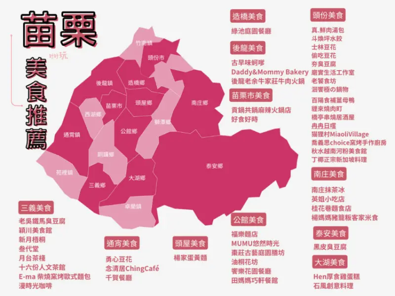 2023 苗栗美食推薦》精選超過50+苗栗小吃、咖啡廳、景觀餐廳等特色料理，等你來一一品嘗！