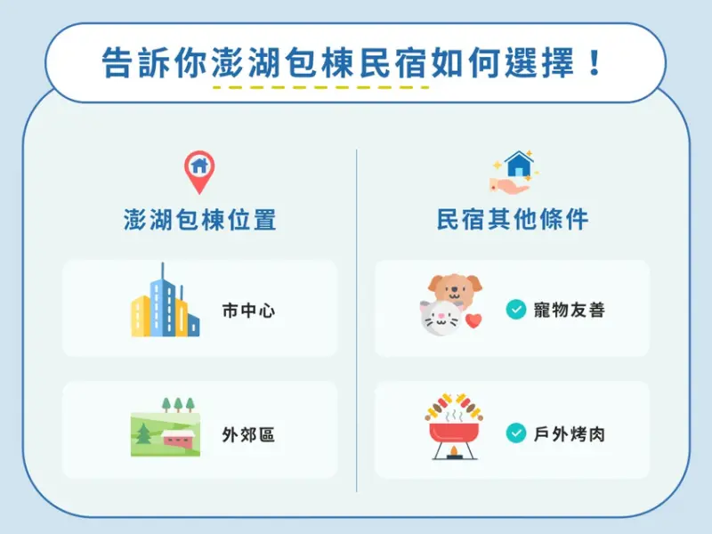 澎湖縣馬公市澎湖包棟民宿選哪間？分享10間超夯澎湖包棟，大小團體都適合！