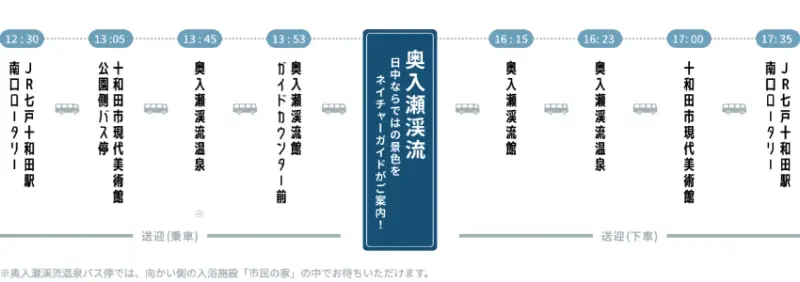 ▲這個行程適合當日來回，適合時間充裕的遊客，享受漫遊每個景點。
