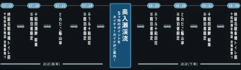 ▲這個行程適合當日來回，適合時間充裕的遊客，享受漫遊每個景點。