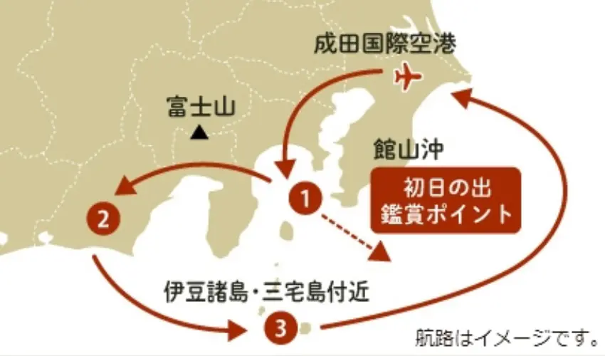 ▲成田機場的日出航班會在館山外海數千公尺高空迎接日出。