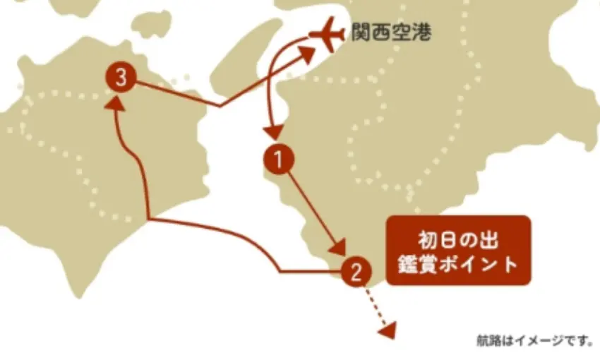 ▲關西機場出發的航班將經過遠州半島上空,在紀伊半島或小豆島上空迎接日出。