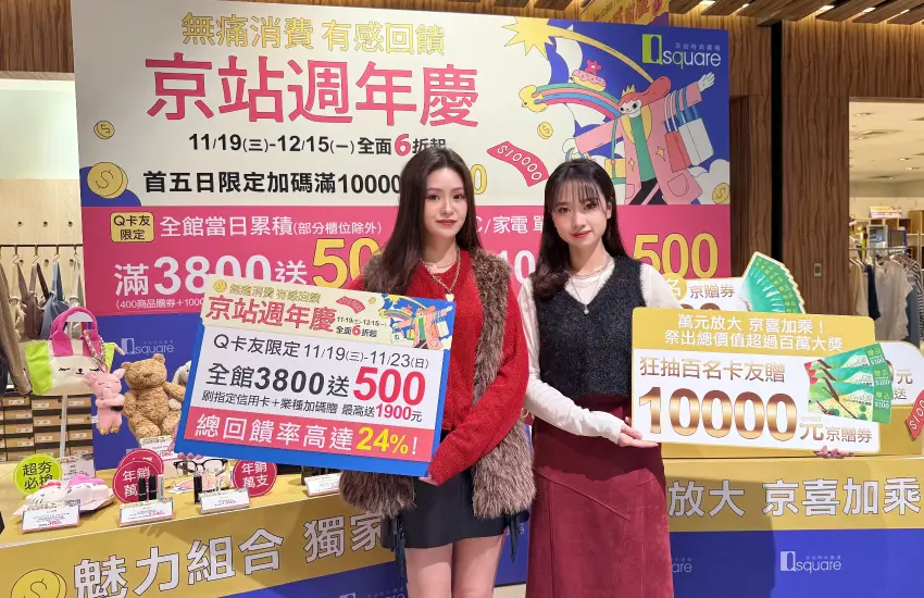 ▲京站週年慶全館6折起、滿3800送500、再抽100名卡友贈1萬元京站贈券