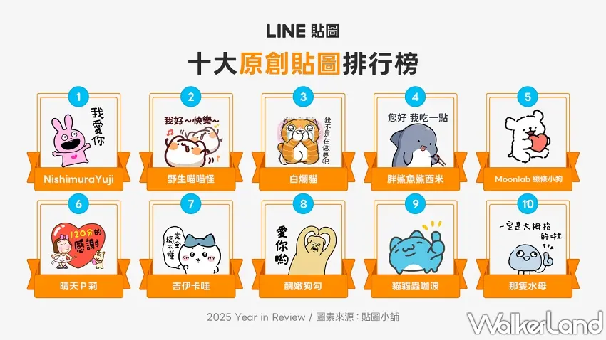 ▲最強「LOVE RABBIT - 戀愛兔 -」登「年度原創貼圖」榜首