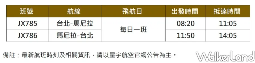 ▲星宇航空台北-馬尼拉直飛航班時刻表。