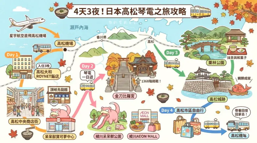 ▲4天3夜!日本高松琴電之旅攻略