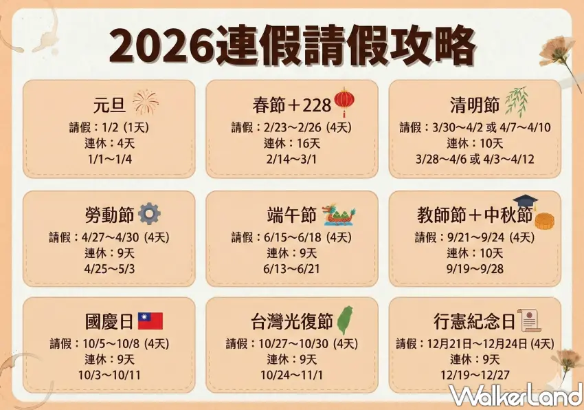 ▲2026年連假請假攻略，上班族這樣請假玩。