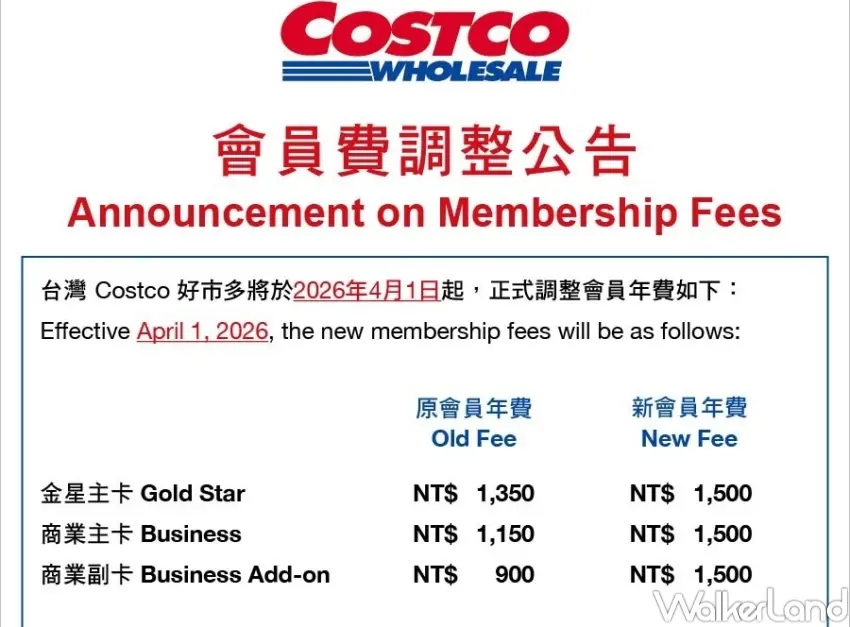 ▲年費調漲後，不論會員卡到期時間，只要在2026年4月起續約，都將以新價格計算，相關續約規則也成為粉絲討論焦點。圖片來源：好市多