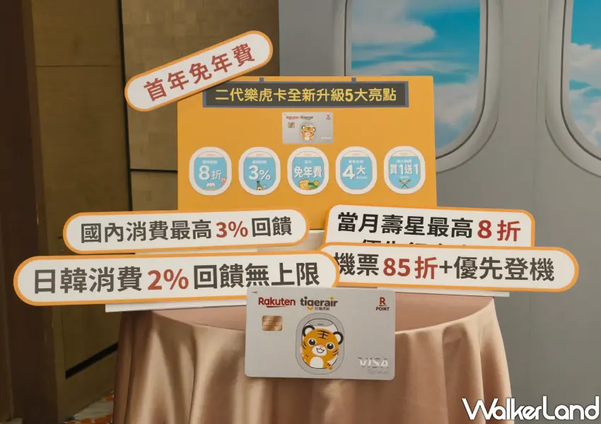 ▲▲虎航第二代樂虎卡權益升級，國內外消費最高3%回饋，購票最低8折起，搭配優先服務。(攝影：鄭雅之)