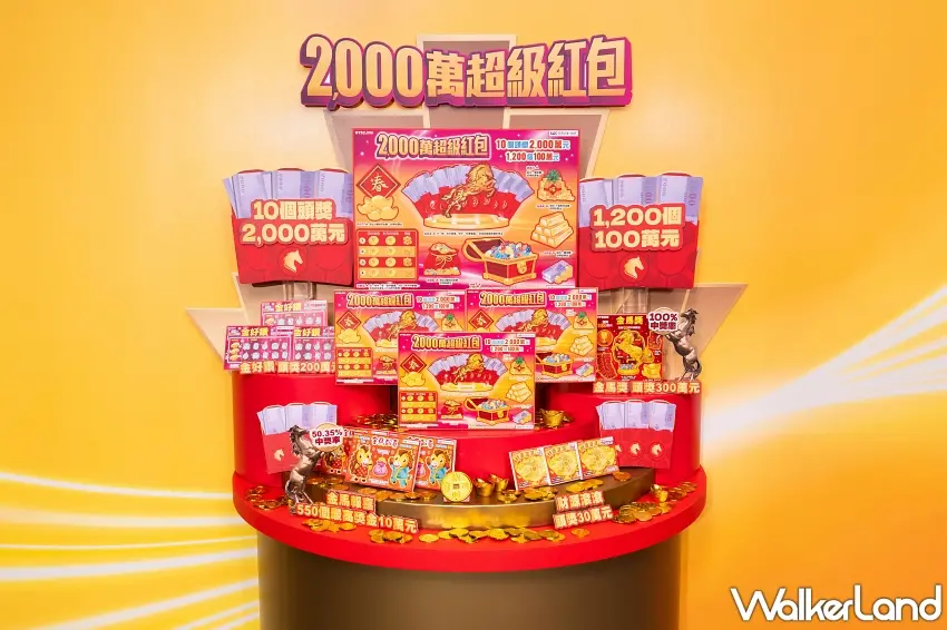 ▲今年首波上市的5款新品，光是百萬元（含）以上的大獎就多達1,232個，刷新了歷年春節前千萬大獎的最高紀錄。圖／台灣彩券提供；窩客島整理