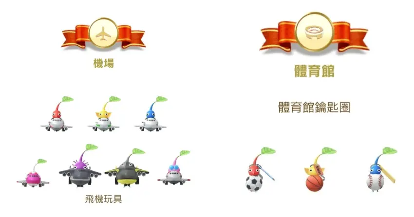 ▲▲機場飾品的皮克敏會駕駛著不同顏色的小飛機,體育館飾品則是掛著足球、籃球等鑰匙圈。這些精緻的小細節,絕對值得專程跑一趟搜集。(圖/Pikmin Bloom)