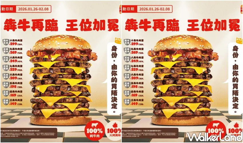 ▲漢堡王犇牛堡強勢回歸，從三層到最多十層犇牛肉等你挑戰。