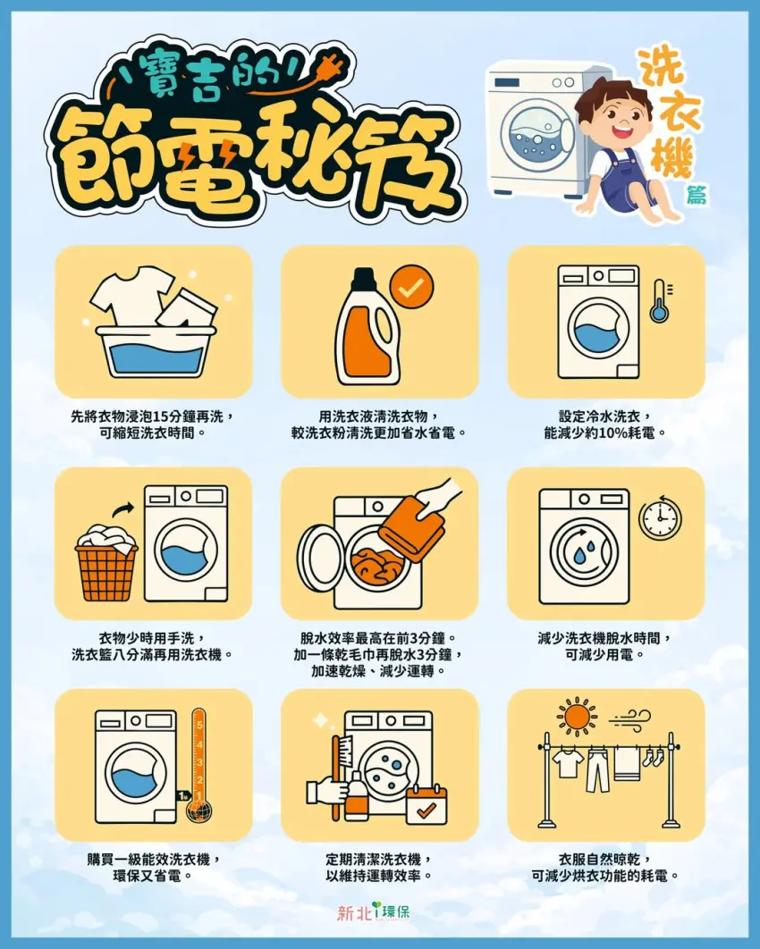 ▲這篇關於新北市環保局分享的日常洗衣節能小撇步真的非常實用且建議大家一定要學起來運用在生活中。