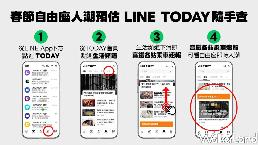 ▲台灣高鐵 x LINE TODAY推出燈號預估服務，4步驟快速查詢即時人潮。