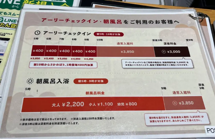 ▲抵達後先到報到櫃檯、購票、領浴衣，接著下樓找到更衣間與大浴場。