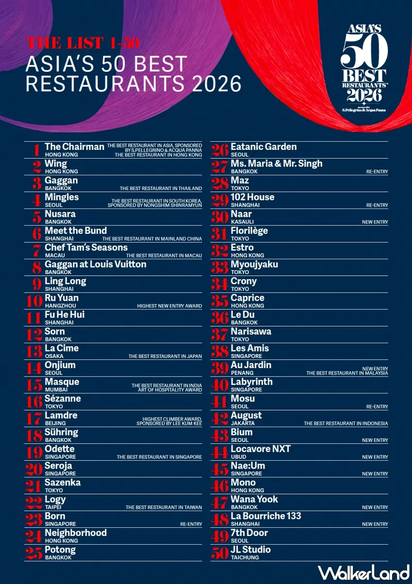 ▲2026亞洲50最佳餐廳:第1-50名完整榜單