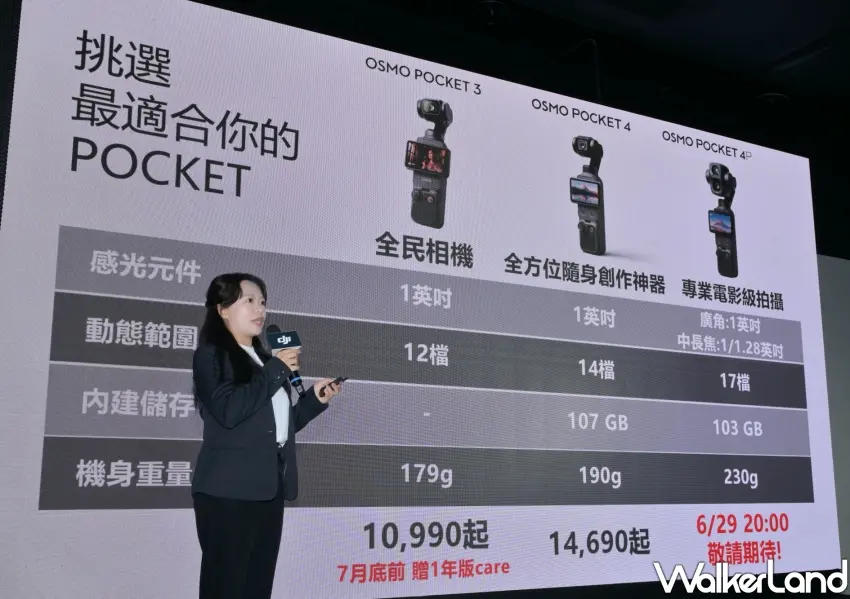 ▲搶先體驗會簡報公開最新口袋相機DJIOsmoPocket4P規格,具備專業電影級17檔動態範圍,預計於6月29日晚間8點正式公告。
