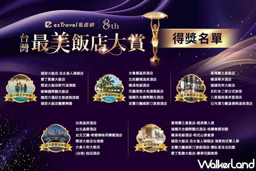 ▲第八屆易遊網台灣最美飯店大賞得獎名單正式出爐,花蓮理想大地渡假飯店與福容大飯店淡水漁人碼頭店再度締造8連霸紀錄。圖/易遊網提供;窩客島編輯李維唐整理