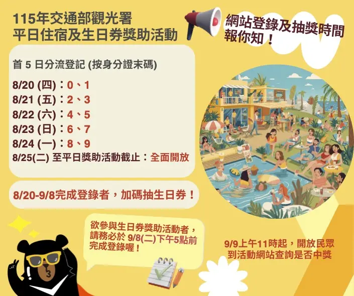 ▲登錄前五天依身分證尾數實施分流,8/25全面開放登記。